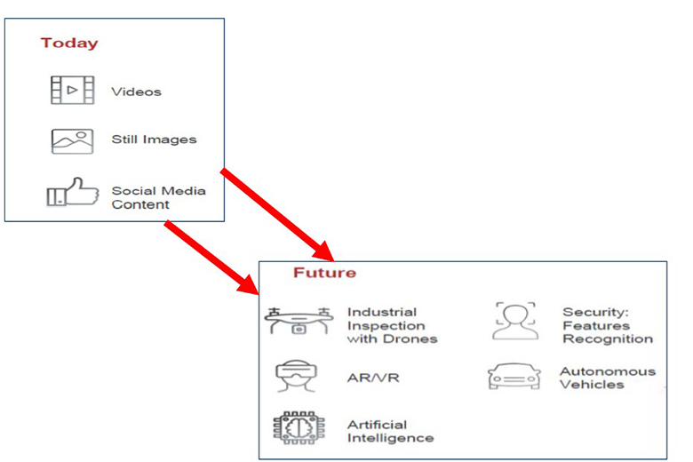 Chart 6: Role of cameras in the data era redefined