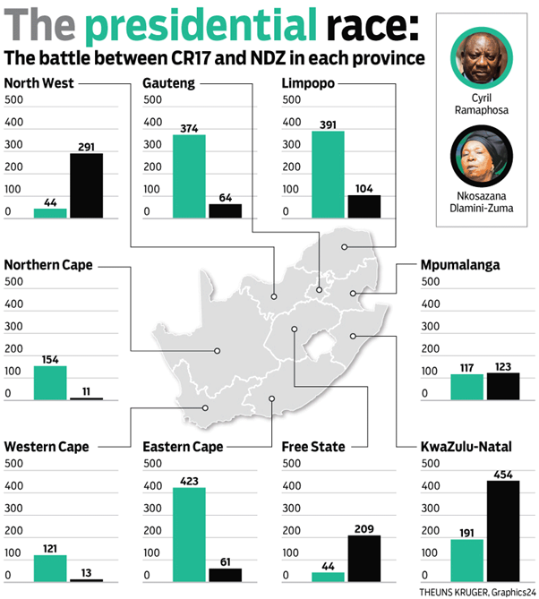 The South Africa presidential race 2017 - Source: Huffington Post