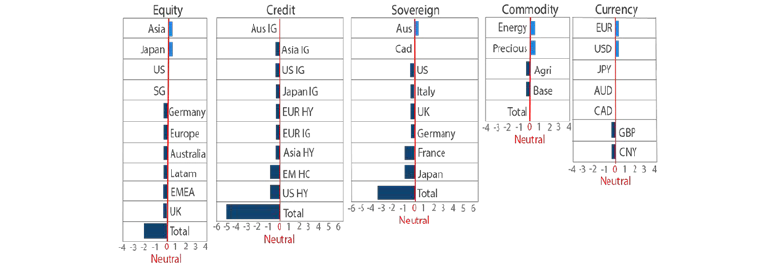 Asset Class Hierarchy (Team view1)