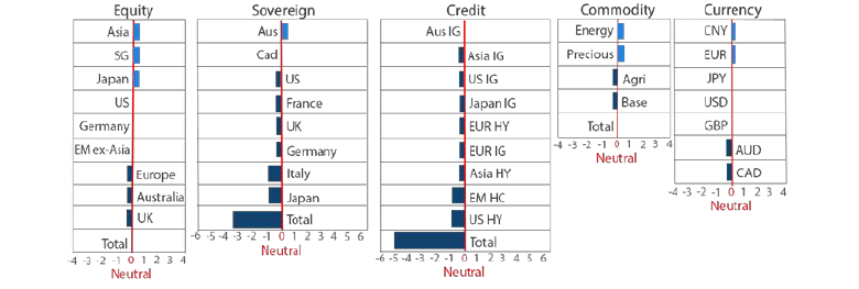 Asset Class Hierarchy (Team view1)