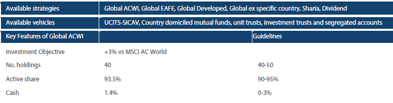 Nikko AM Global Equity: Capability profile and available funds (as at 31 December 2018)