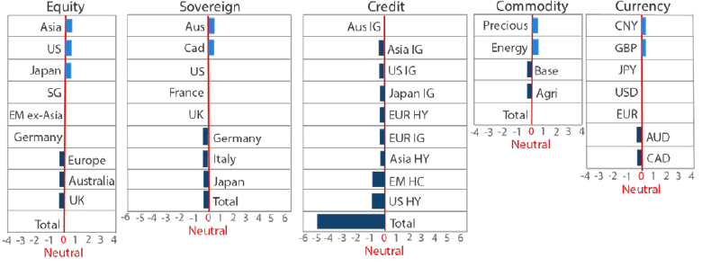 Asset Class Hierarchy (Team view1)