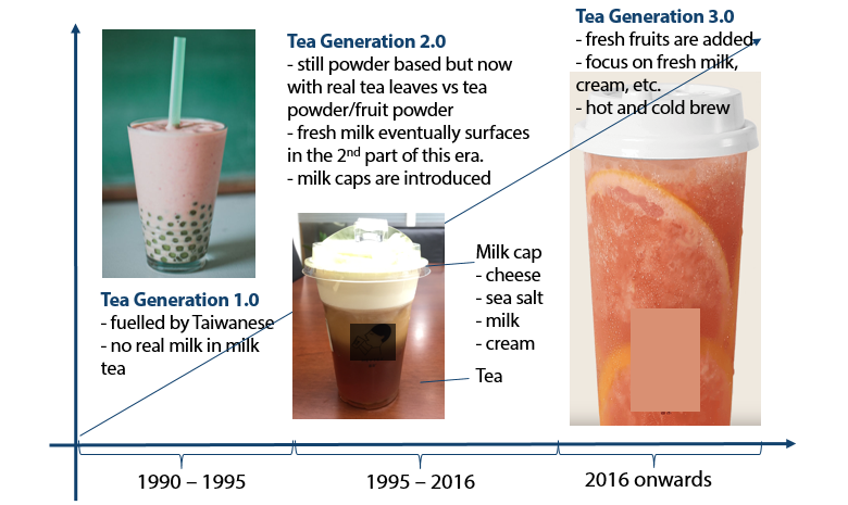 Evolution of tea