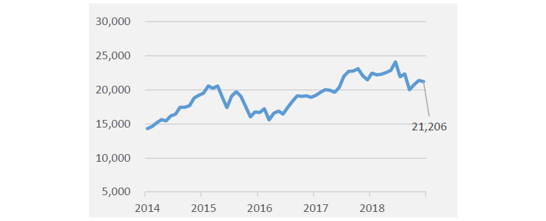 Exhibit 2: Nikkei 225