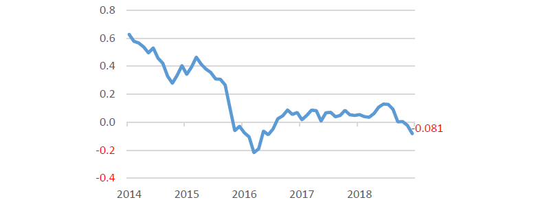 JGB Yield