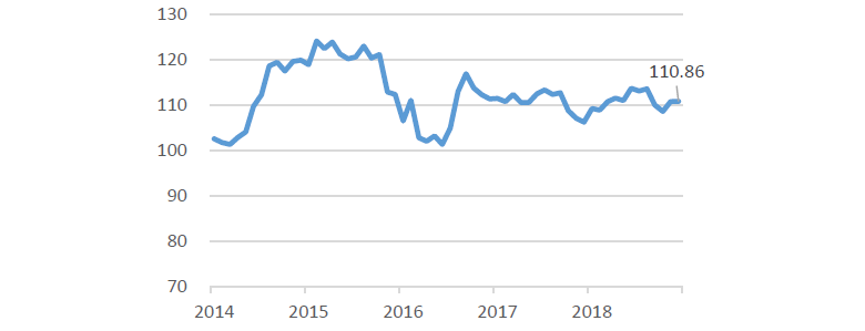 JPY/USD