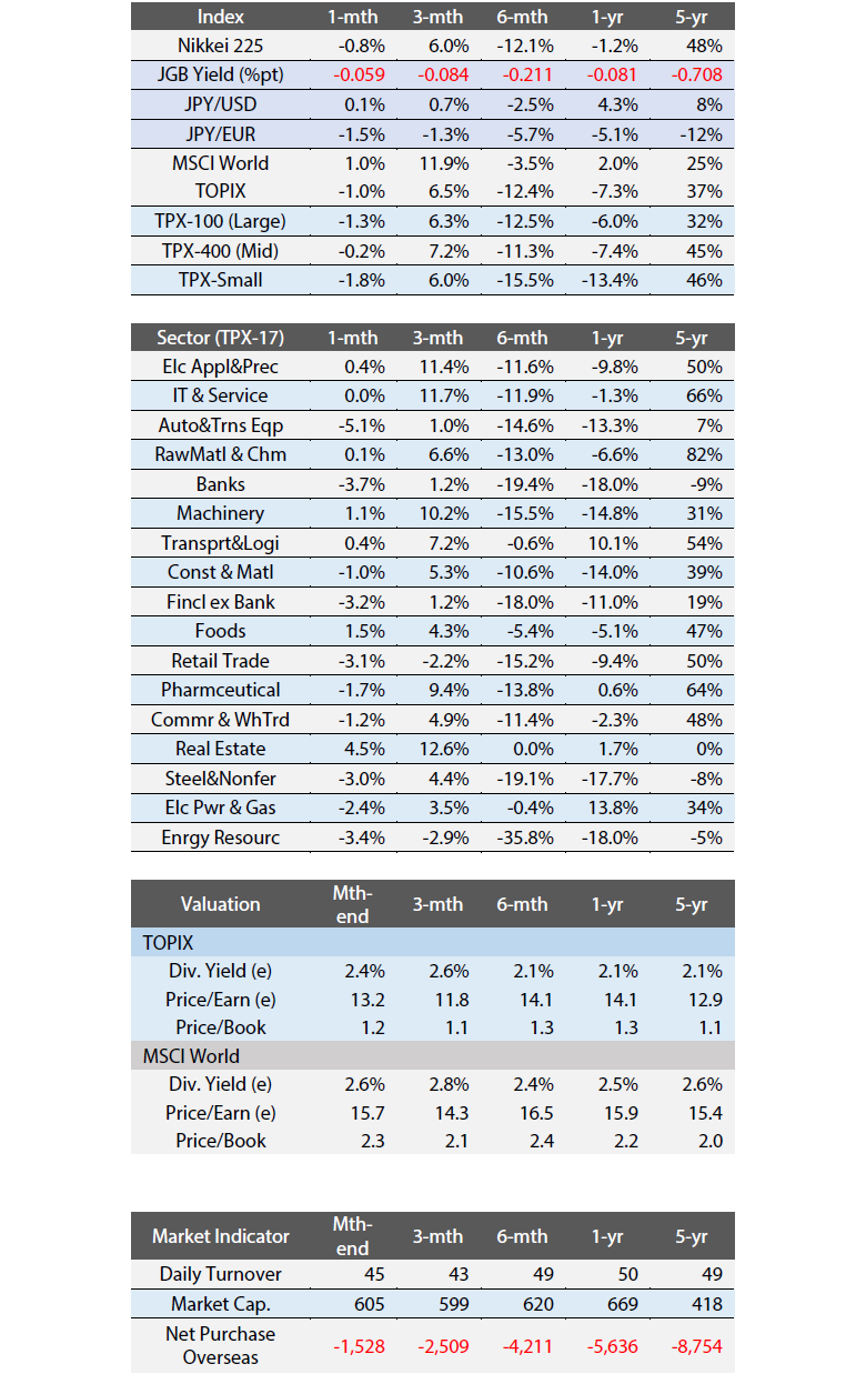 Japan Equity Net Purchase from Overseas (JPY bil.)