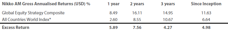 Global Equity Strategy Composite Performance to Q1 2019