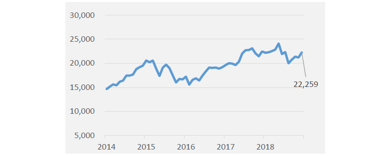 Exhibit 2: Nikkei 225