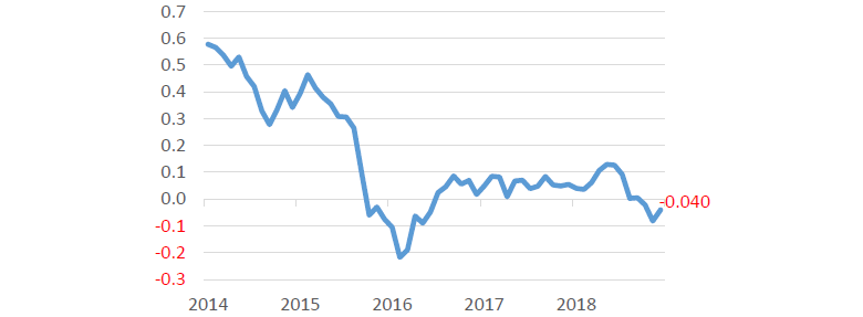 JGB Yield