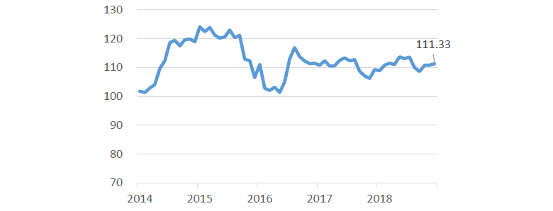 JPY/USD