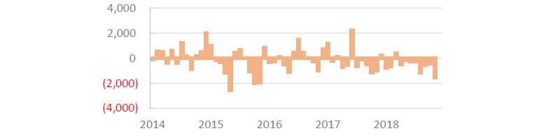 Japan Equity Net Purchase from Overseas (JPY bil.)