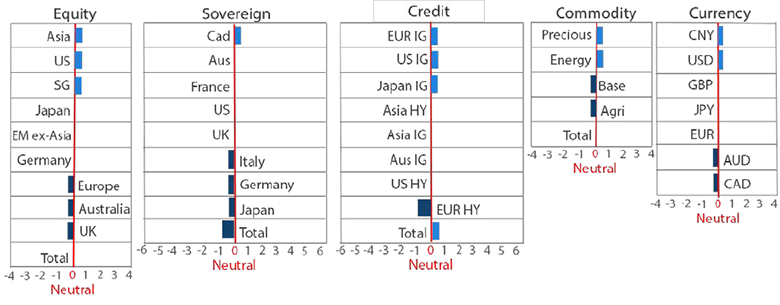 Asset Class Hierarchy (Team view1)