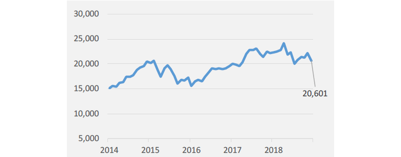 Exhibit 2: Nikkei 225