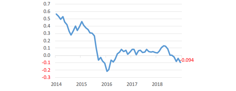 JGB Yield