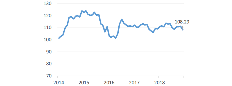 JPY/USD