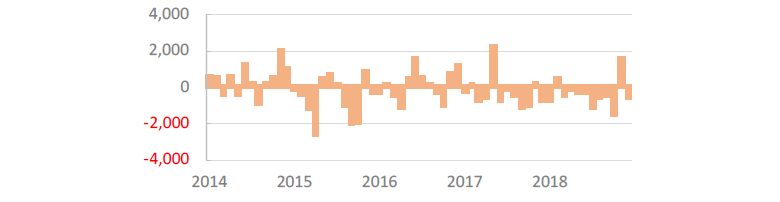 Japan Equity Net Purchase from Overseas (JPY bil.)