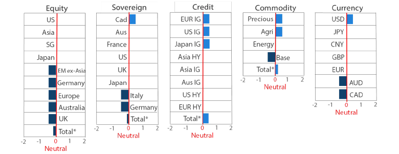 Asset Class Hierarchy (Team view1)