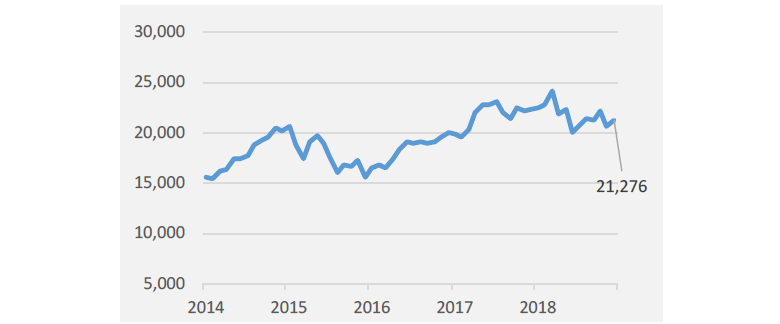 Exhibit 2: Nikkei 225