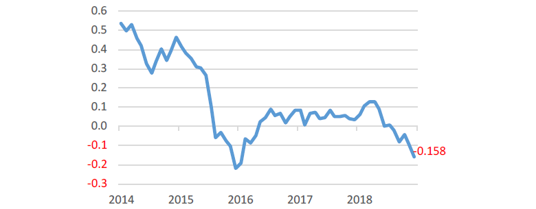 JGB Yield