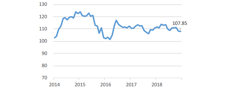 USD/JPY