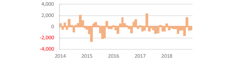 Japan Equity Net Purchase from Overseas (JPY billions)