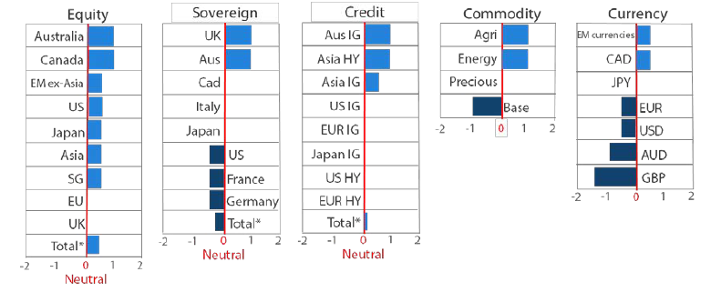 Asset Class Hierarchy (Team view1)