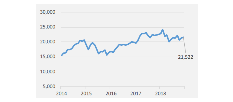 Exhibit 2: Nikkei 225