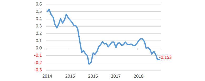 JGB Yield