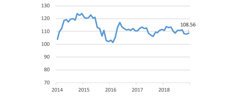 USD/JPY