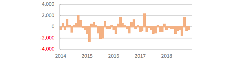 Japan Equity Net Purchase from Overseas (JPY billions)