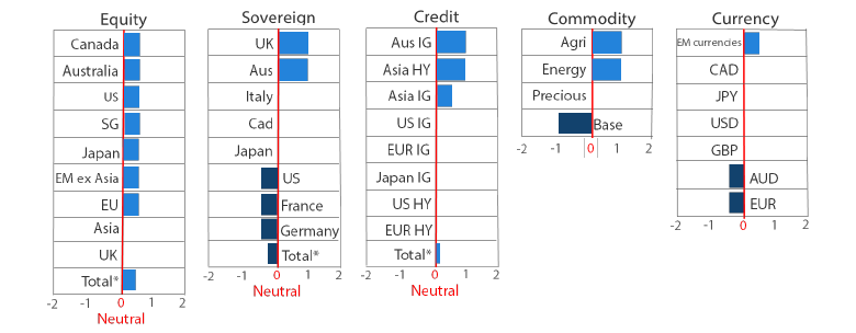 Asset Class Hierarchy (Team view1)