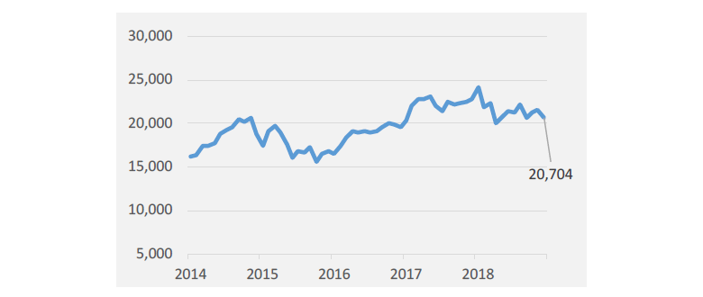 Exhibit 2: Nikkei 225