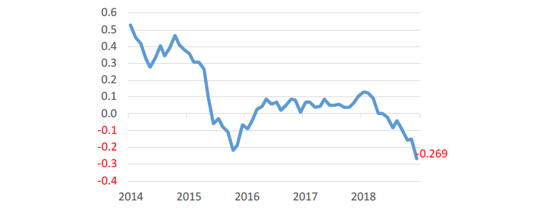 JGB Yield