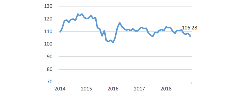 USD/JPY