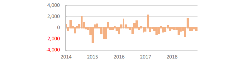 Japan Equity Net Purchase from Overseas (JPY billions)