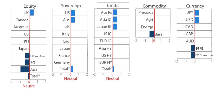 Asset Class Hierarchy (Team view1)