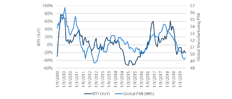 Chart 6:Copper versus gold