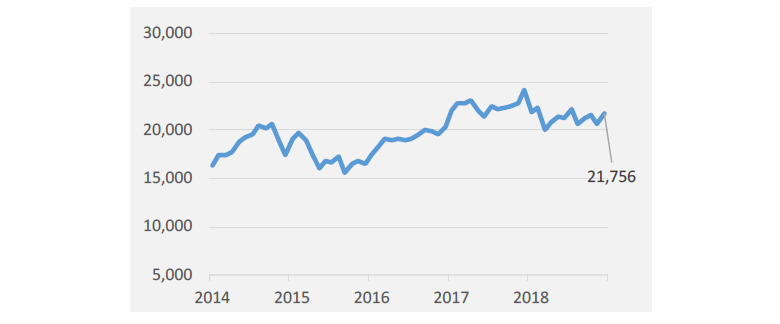 Exhibit 2: Nikkei 225