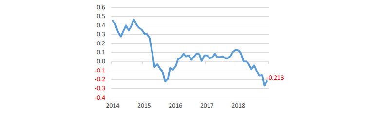 JGB Yield