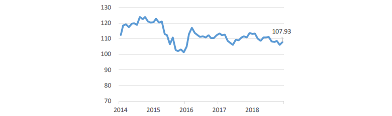 USD/JPY