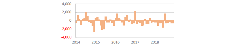 Japan Equity Net Purchase from Overseas (JPY billions)