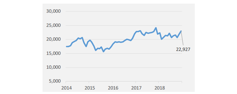 Exhibit 2: Nikkei 225