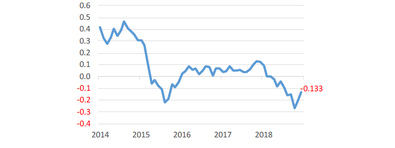 JGB Yield