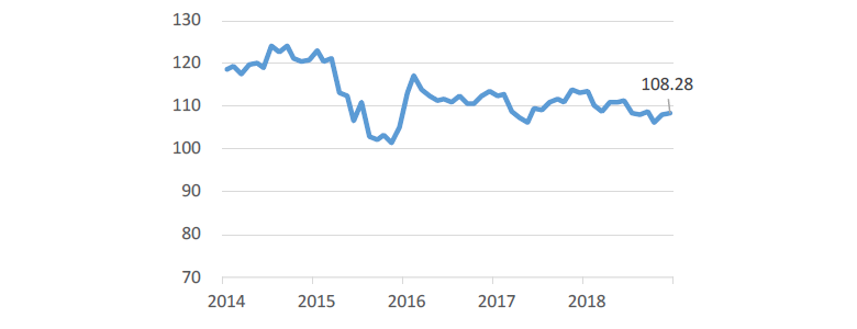 USD/JPY