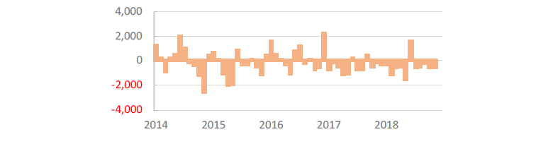 Japan Equity Net Purchase from Overseas (JPY billions)