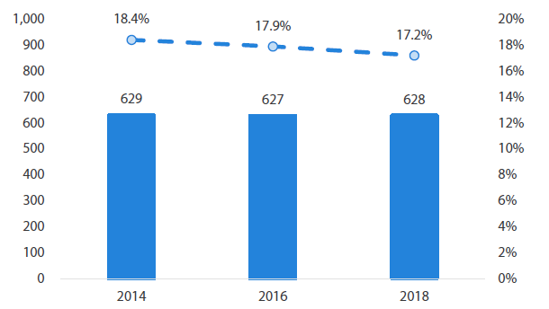 Chart 6: Number of companies with controlling shareholders