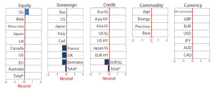 Asset Class Hierarchy (Team view1)