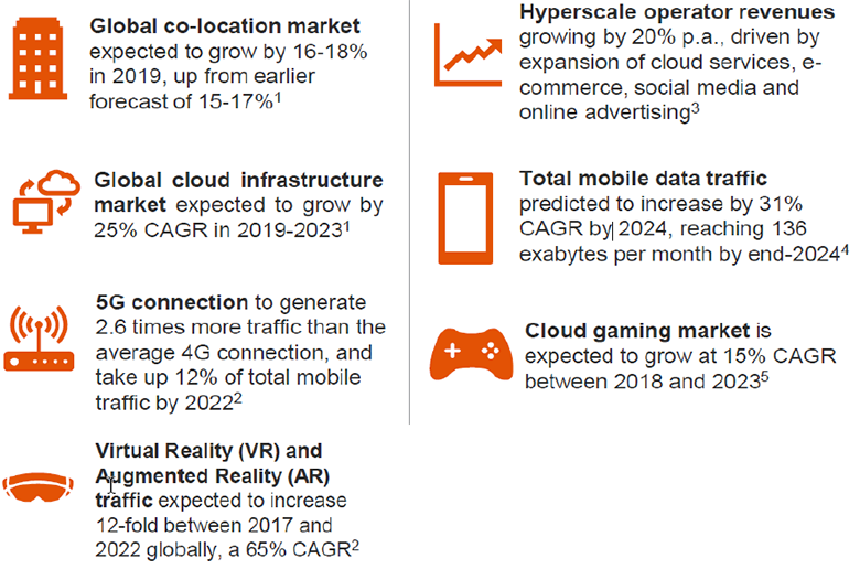 Chart 4: Wide ranging factors spurring the growth of data 