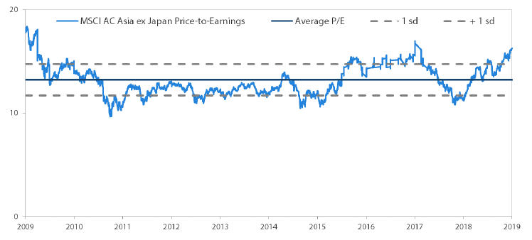 MSCI AC Asia ex Japan price-to-earnings